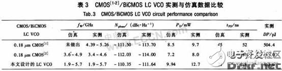 一種集成多波段、低噪聲的差分BiCMOS LC VCO的設(shè)計