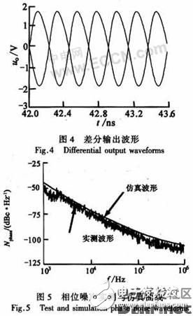 一種集成多波段、低噪聲的差分BiCMOS LC VCO的設(shè)計