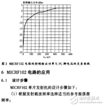 ASK發(fā)射機(jī)電路MICRF102的特性及應(yīng)用