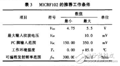 ASK發(fā)射機(jī)電路MICRF102的特性及應(yīng)用