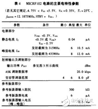 ASK發(fā)射機(jī)電路MICRF102的特性及應(yīng)用