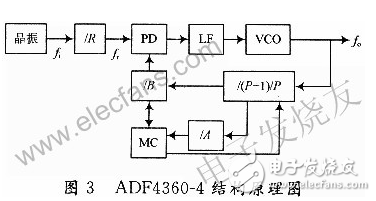 基于FPGA和頻率合成器的GPS信號源的設計