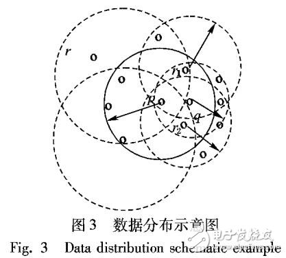 局部密度離群點檢測算法