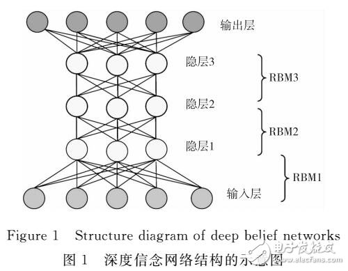 基于STRAIGHT和DBN實現語音轉換