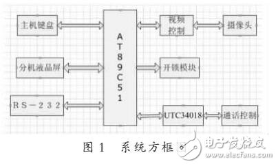 基于AT89C51控制可視門鈴系統