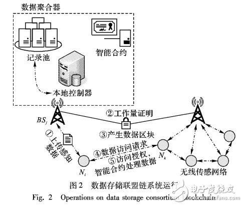 智能電網數據安全存儲與共享系統