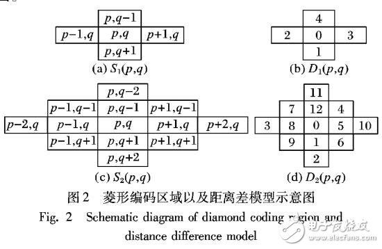 基于菱形編碼的幀內視頻信息隱藏算法