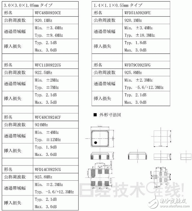 SAW濾波器的用途及主要參數(shù)