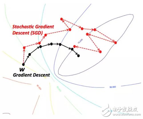 人工智能從業(yè)者不得不知的10個深度學(xué)習(xí)方法