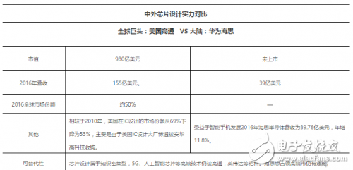 臺積電如何依靠晶圓成為全球第一的晶圓代工巨頭