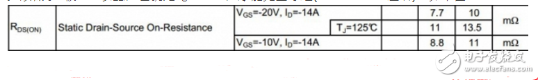 mos管導通壓降多大？