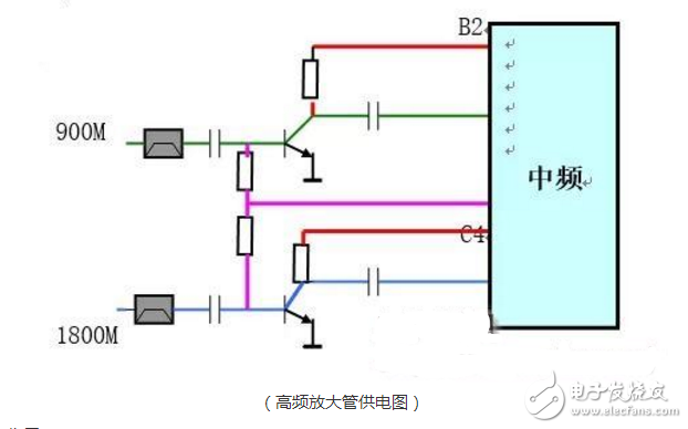 手機射頻電路的結構以及詳細分析工作原理解析