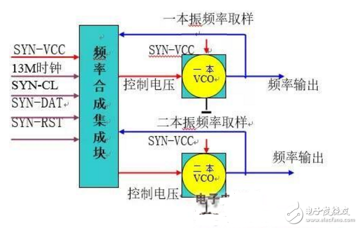 發射電路的結構和工作原理