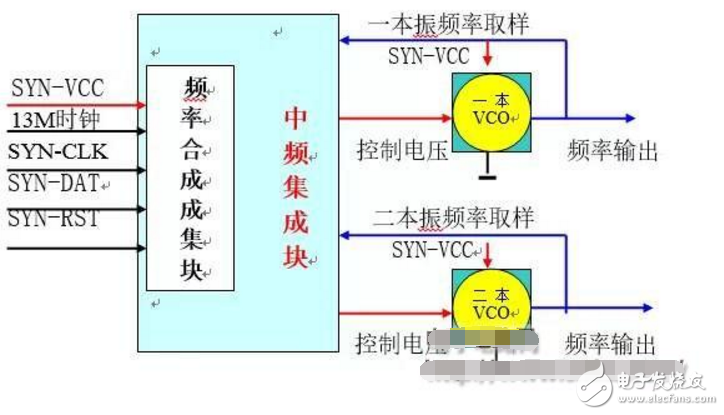 發射電路的結構和工作原理