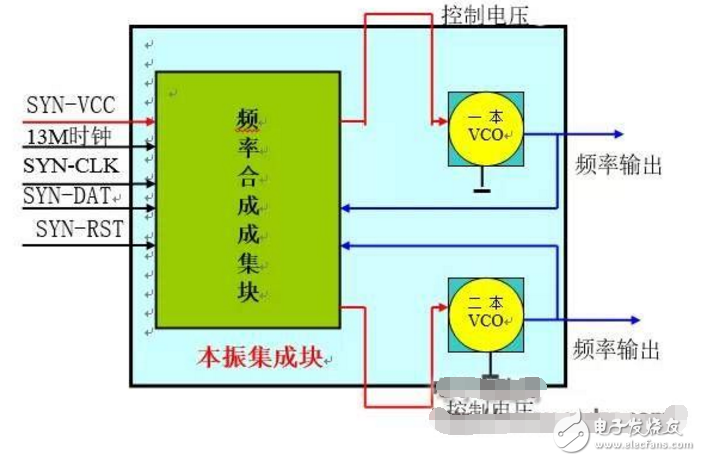 發射電路的結構和工作原理