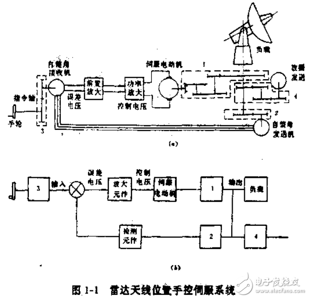 精密機械零件與部件相關知識的解析