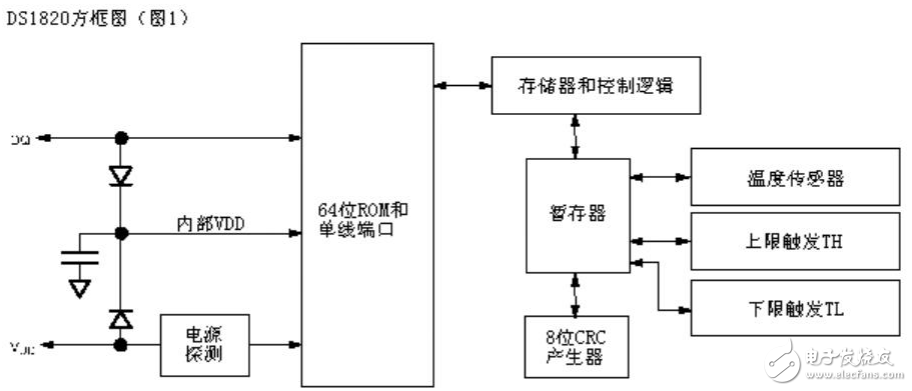 DS1820單線數字溫度計的特性及相關知識解析