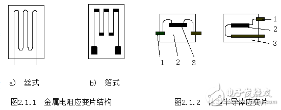 電阻式傳感器的工作原理與電阻應變效應的解析