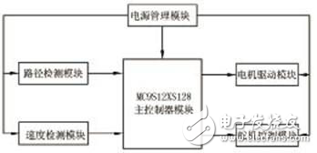 基于S12的光電式自動尋跡車的設計方案解析