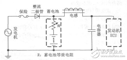 關于發(fā)動機ECU電源電路的選型分析