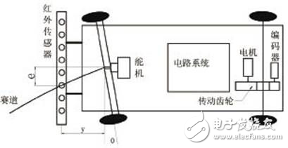 基于S12的光電式自動尋跡車的設計方案解析