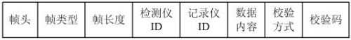 汽車行駛記錄中無線傳輸的應用