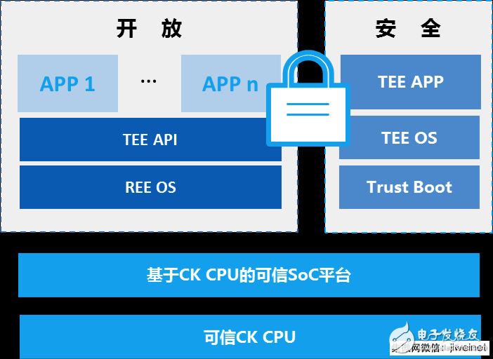 中天微致力豐富生態建設，加速客戶芯片產品開發