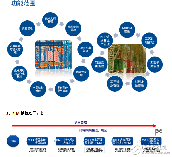 世倉PLM、CAD貨架結構三維設計與豪恩汽電PLM項目開啟