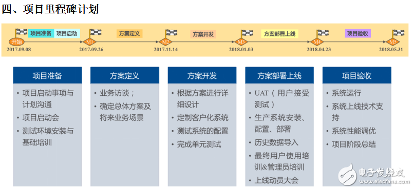 世倉PLM、CAD貨架結構三維設計與豪恩汽電PLM項目開啟