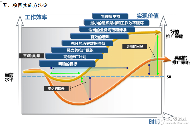 世倉PLM、CAD貨架結構三維設計與豪恩汽電PLM項目開啟