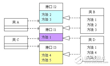 設計模式六大原則