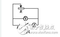 測定電源電動勢和內阻誤差分析