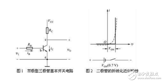 怎么判斷三極管是處于飽和還是截止還是放大