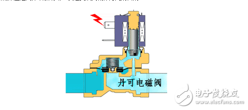 單片機控制電磁閥程序分析