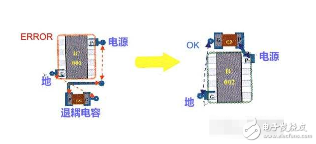 什么是退耦電容