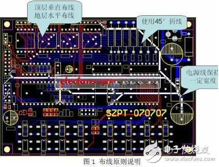 PCB布線過(guò)程中，退耦電容一般位于哪些位置