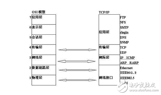 通信故障的分類及處理分析與方法