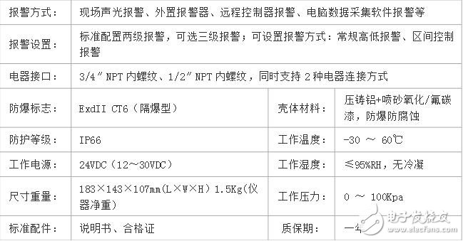 氯氣泄露檢測儀報警器高精度、高分辨率，響應快速，超大容量鋰電充電電池，采樣距離遠，LCD背光顯示，聲光報警功能，上、下限報警值可任意設定，可進行零點和任意目標點校準，操作簡單，具有誤操作數據恢復功能。