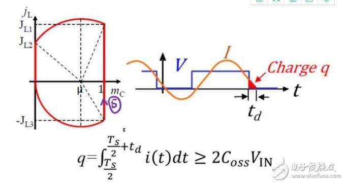 mosfet管開關(guān)電流波形問題分析