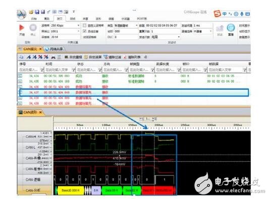 can總線id如何定義設(shè)置?