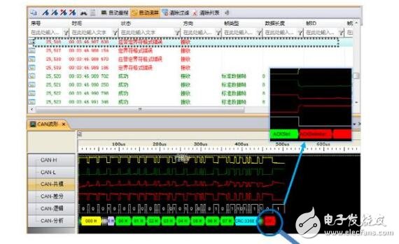 can總線id如何定義設(shè)置?