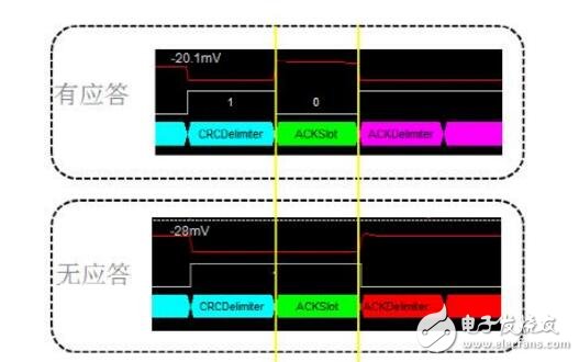 can總線id如何定義設(shè)置?