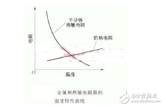 熱敏電阻的標(biāo)稱阻值Rc指的是什么