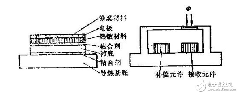 熱敏電阻的標(biāo)稱阻值Rc指的是什么