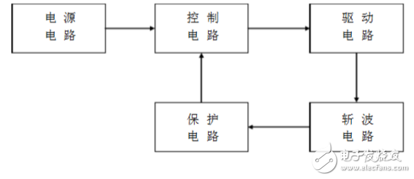 升壓斬波電路設計與仿真