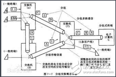 簡述分組交換的特點