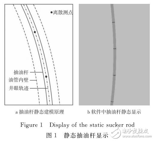 抽油機井桿管偏磨可視化仿真系統