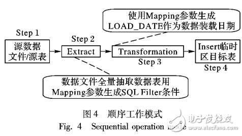 面向智慧管養(yǎng)的大數(shù)據(jù)融合方法