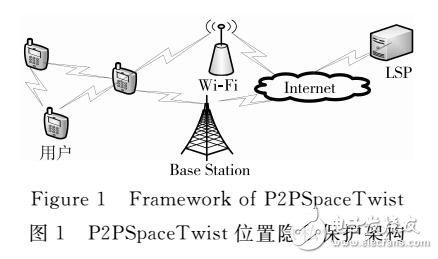 一種主動式用戶位置隱私保護方法