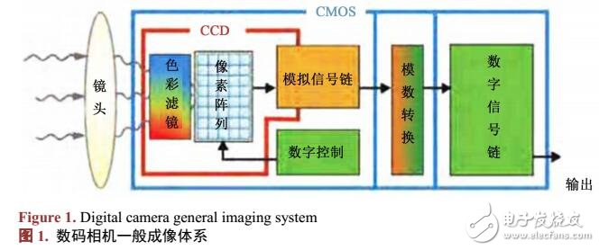 基于濾色陣列特性的圖像篡改檢測算法